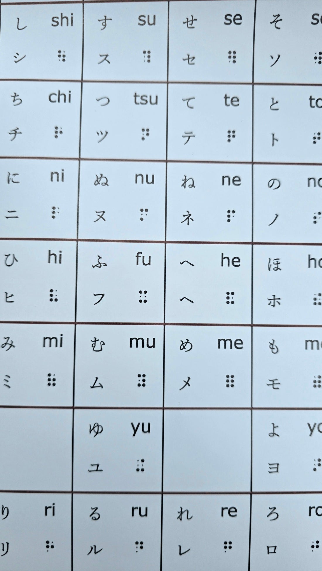 First day on the Job – Japanese braille!?
