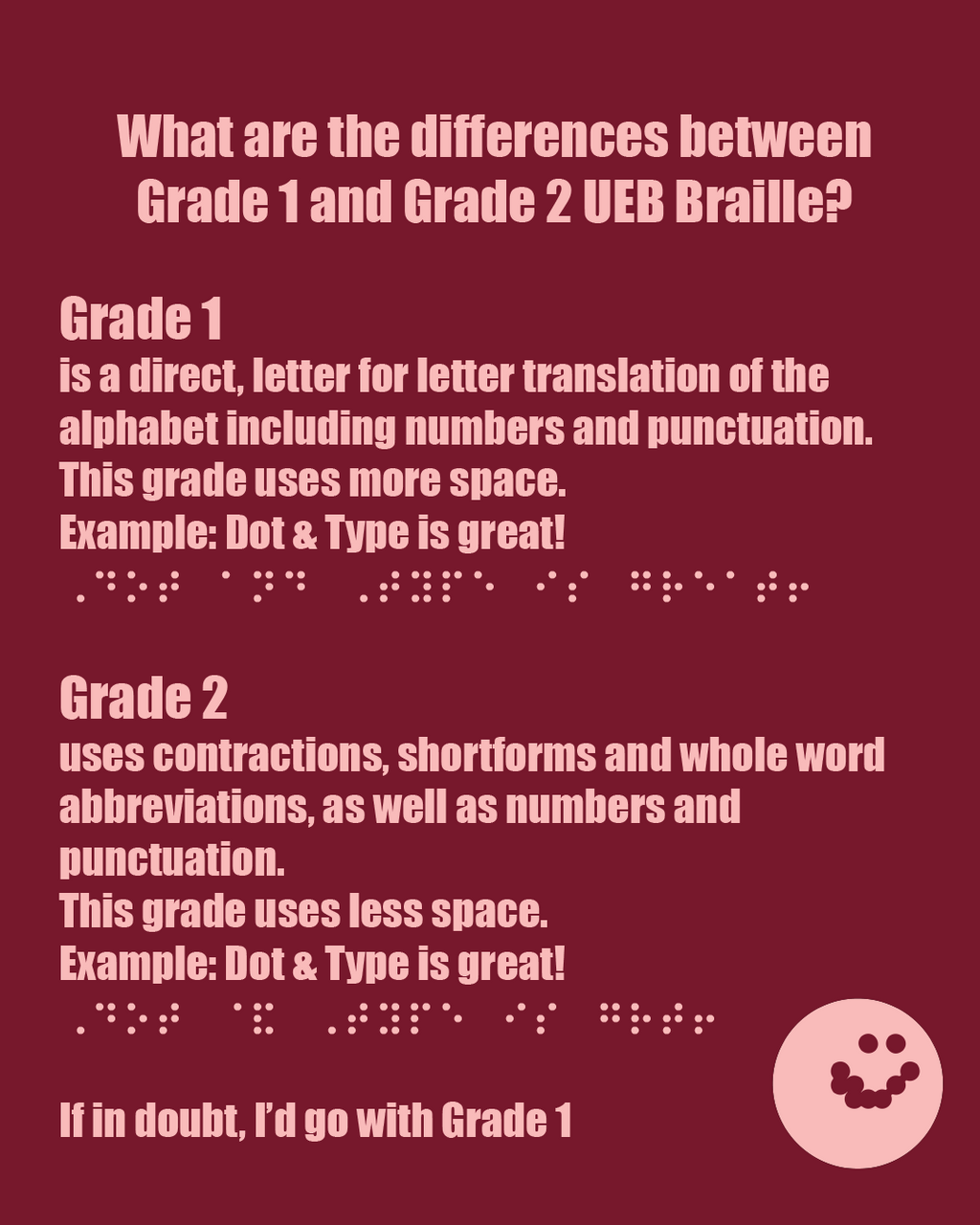 Text explaining the differences between Grade 1 and Grade 2 UEB Braille on a red background. It reads 'If in doubt, I'd go with Grade 1', at the bottom.